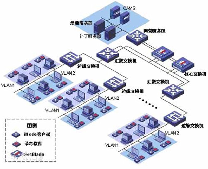 系统集成:推动企业信息化转型的新引擎